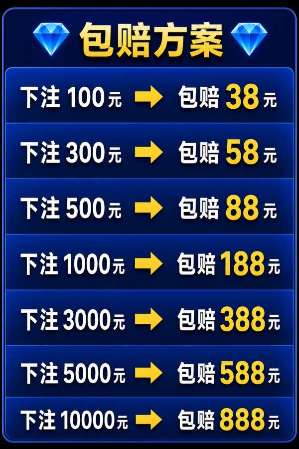 福利方案